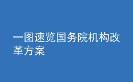 一圖速覽國(guó)務(wù)院機(jī)構(gòu)改革方案