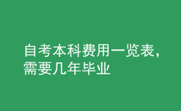 自考本科費用一覽表，需要幾年畢業(yè) 