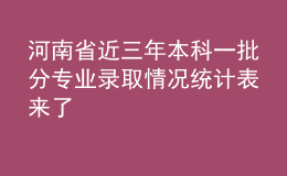 河南省近三年本科一批分專業(yè)錄取情況統計表來了