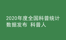2020年度全國科普統(tǒng)計數據發(fā)布 科普人員隊伍結構持續(xù)優(yōu)化            