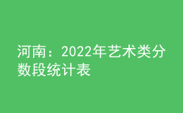 河南：2022年藝術(shù)類分?jǐn)?shù)段統(tǒng)計表
