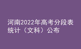 河南2022年高考分段表統(tǒng)計（文科）公布