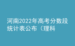 河南2022年高考分?jǐn)?shù)段統(tǒng)計(jì)表公布（理科）