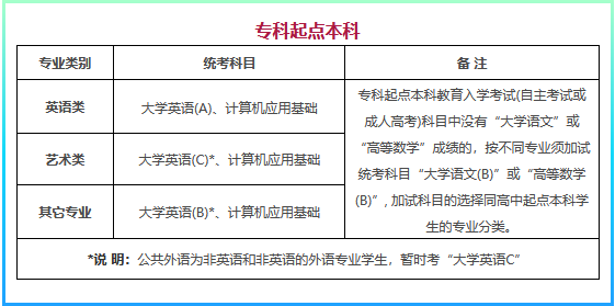  提升學(xué)歷前，你需要知道網(wǎng)絡(luò)教育統(tǒng)考是怎么回事！ (圖2)