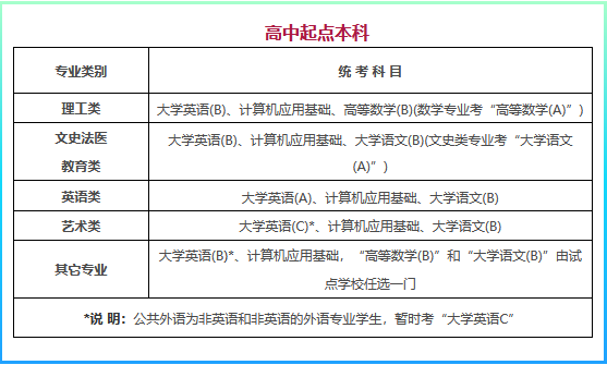  提升學(xué)歷前，你需要知道網(wǎng)絡(luò)教育統(tǒng)考是怎么回事！ (圖1)