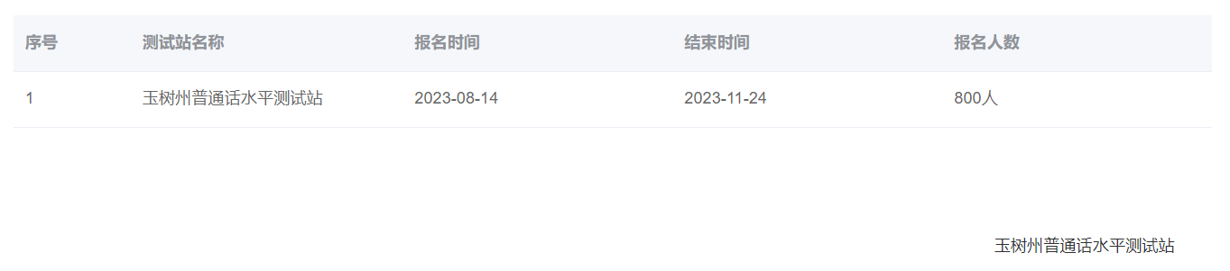 2023年青海玉樹州普通話報(bào)名時(shí)間：8月14日