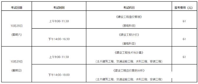 2023年福建一級造價工程師職業(yè)資格考試報名簡章發(fā)布啦！