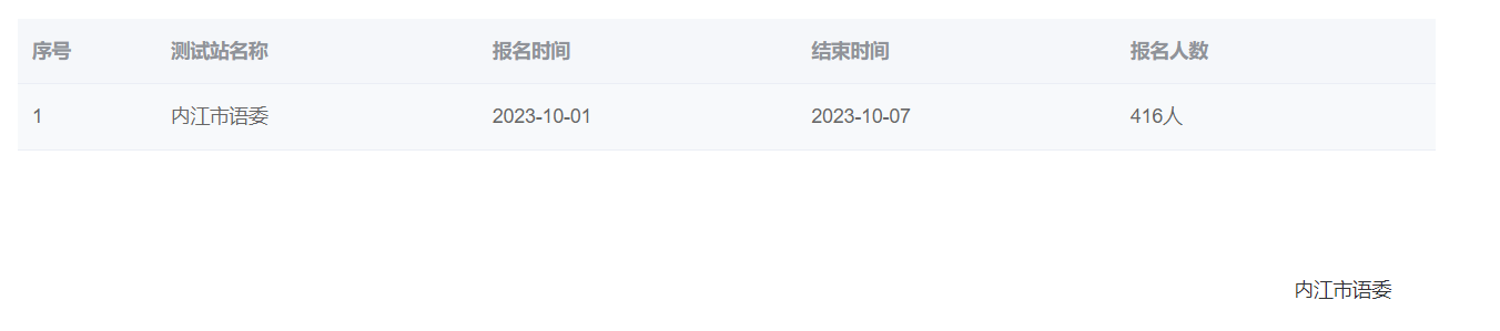 2023年四川內江普通話報名時間：10月1日-7日