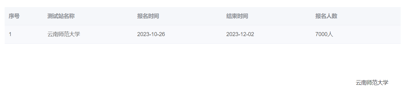 云南師范大學(xué)2023年下半年普通話水平報(bào)名時(shí)間：10月26日-12月2日