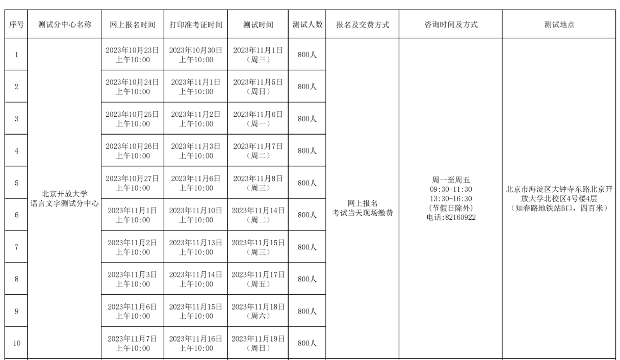 2023年11月北京市普通話水平測試計(jì)劃表