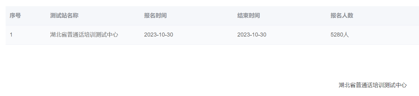 2023年湖北省普通話培訓(xùn)測試中心社會考生報(bào)名時間：10月30日