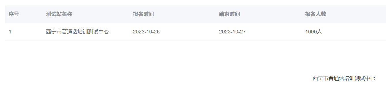 2023年下半年青海西寧市普通話報(bào)名時間：10月26日-27日