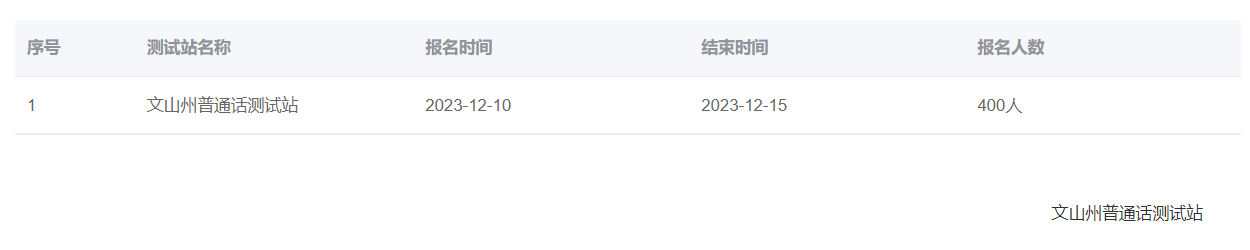 2023年云南文山州普通話報名時間：12月10日-15日