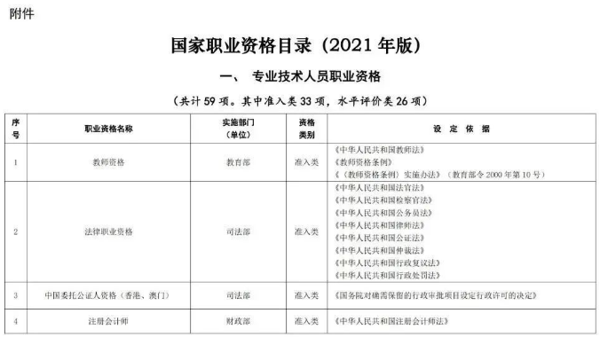 速覽！注冊城鄉(xiāng)規(guī)劃師拿證后別忘抵個稅！