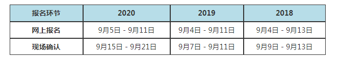 2021河南成人高考報(bào)名時(shí)間