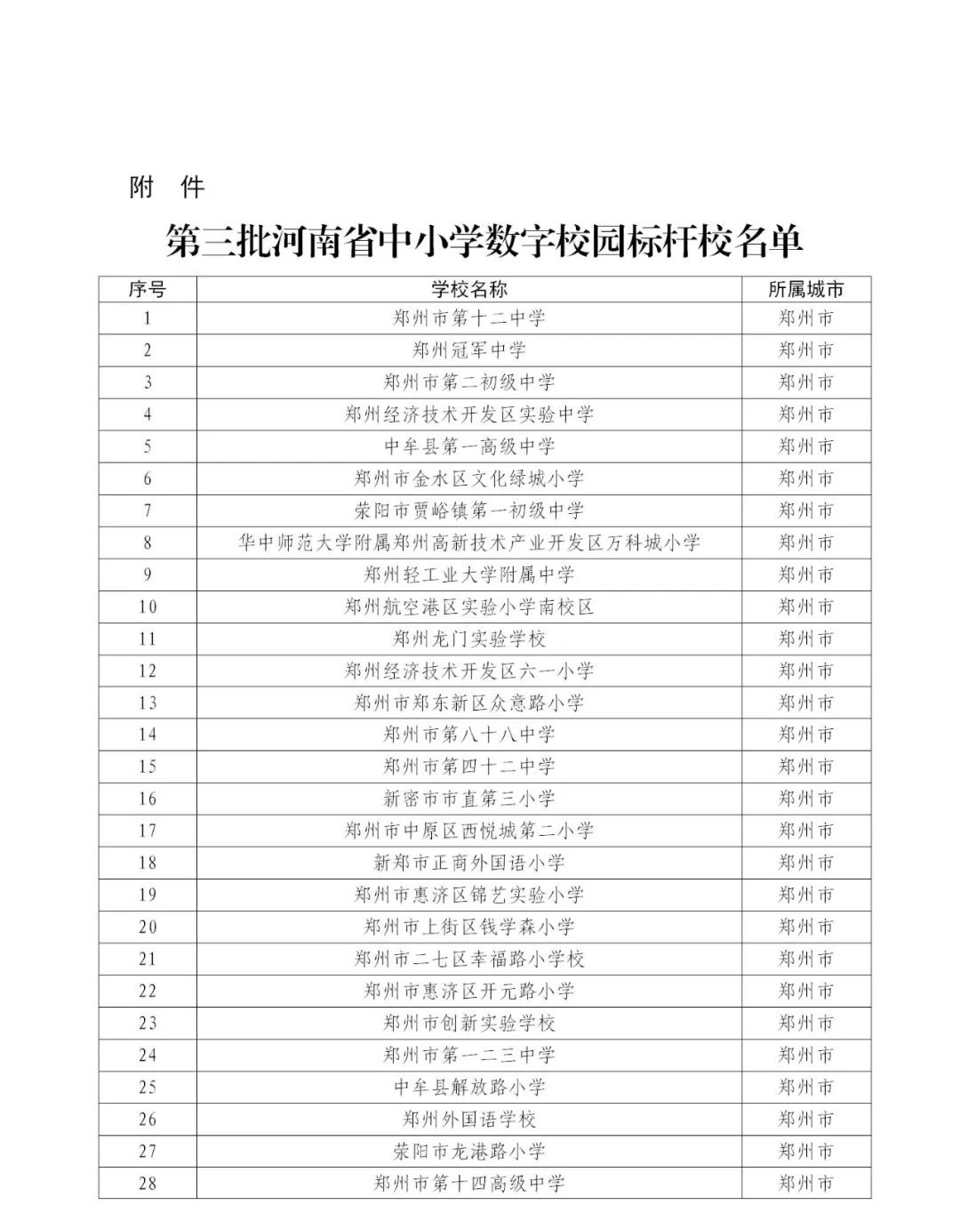 河南省第三批中小學數(shù)字校園標桿校名單公示！