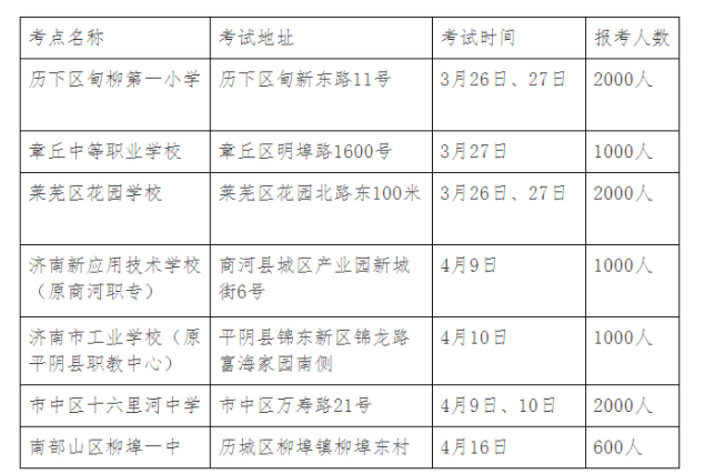 2022年上半年山東濟南普通話報名時間：3月7日至3月14日