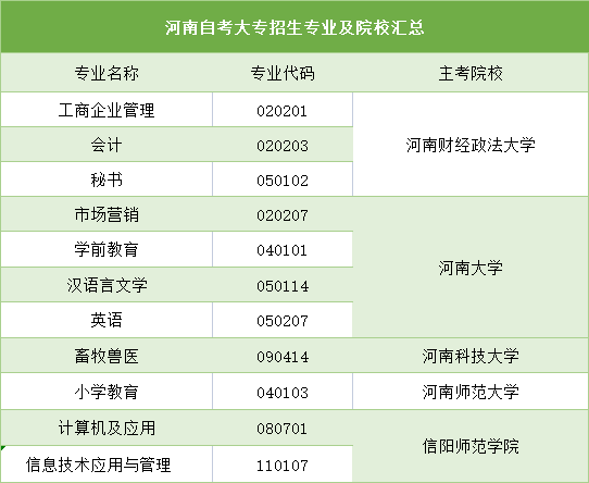 2022洛陽自考大專報(bào)名網(wǎng)站入口-具體時(shí)間安排