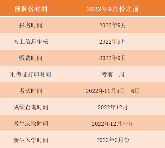 2022年河南成人本科報(bào)名地址在哪「信息審核地址」