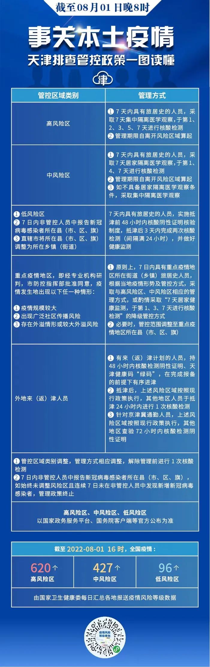 重要提示！來(lái)津、返津參加會(huì)計(jì)初高級(jí)資格考試考生須持48小時(shí)內(nèi)核酸檢測(cè)證明