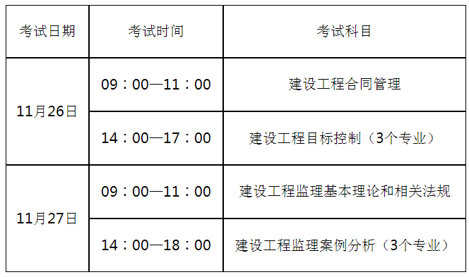 山東：2022年度監(jiān)理工程師職業(yè)資格考試時(shí)間及網(wǎng)上確認(rèn)的公告