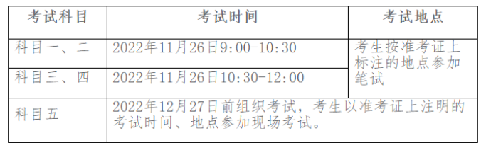 四川省2022年導(dǎo)游證考試11月26日開考，準(zhǔn)考證打印時(shí)間11月18日9:00起