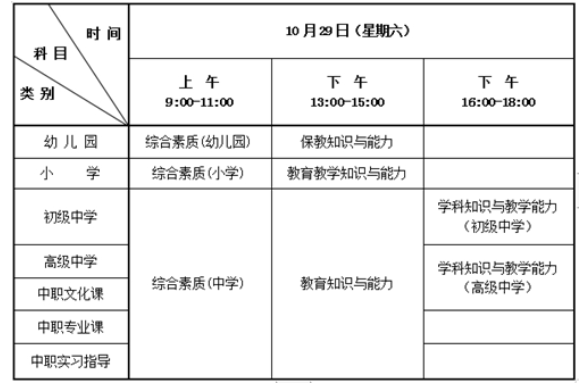 2022年下半年教師資格證筆試出成績時間12月9日
