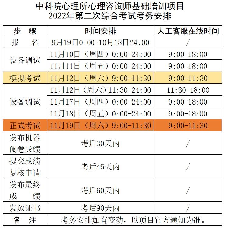 重慶2022年下半年心理咨詢(xún)師報(bào)名截止時(shí)間：10月18日24時(shí)