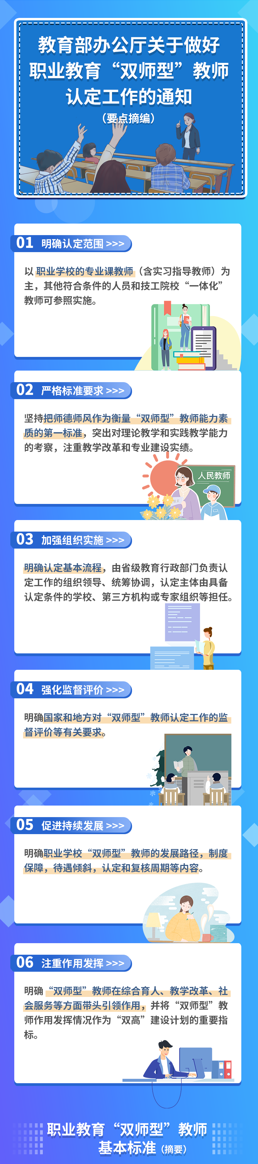 2022年度“雙師型”教師認(rèn)定工作年底前開(kāi)展（附職業(yè)教育“雙師型”教師基本標(biāo)準(zhǔn)）