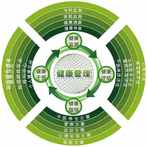 新政策已公布：2023年度湖南考場(chǎng)健康管理師證書(shū)報(bào)名入口官網(wǎng)是什么？