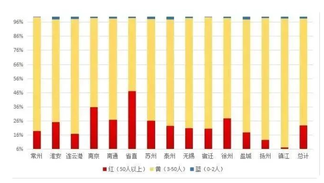 江蘇省考報名結束 南京蘇州公務員崗位一騎絕塵，更獲青睞