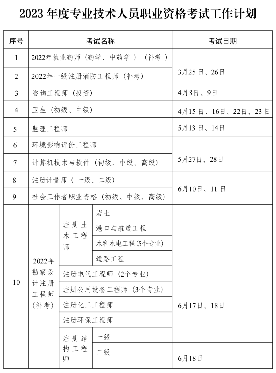 寧夏：2023年專業(yè)技術(shù)人員職業(yè)資格考試安排！注意有個變化！