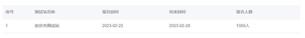 2023年安徽安慶普通話(huà)報(bào)名入口：2月22-28日
