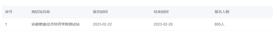 2023年3月安徽糧食經(jīng)濟(jì)技師學(xué)院普通話報名時間：2月22日-28日