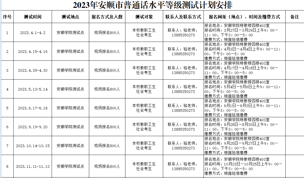 2023年貴州安順市普通話(huà)水平等級(jí)測(cè)試須知