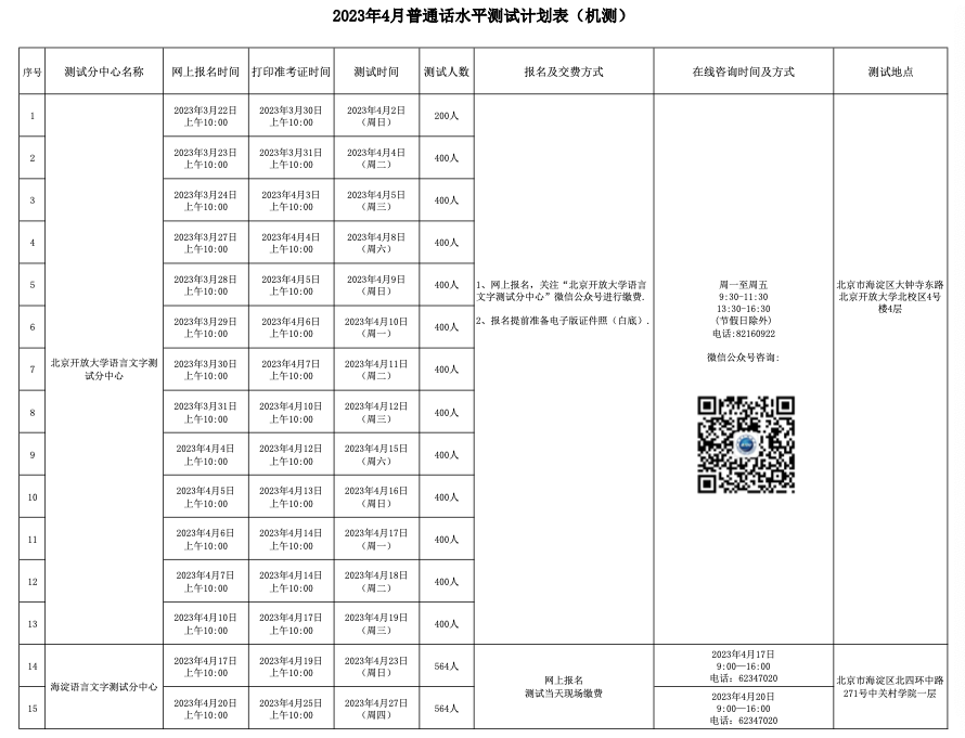 2023年4月北京普通話報名時間：3月22日起