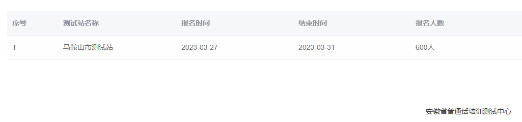2023年4月安徽馬鞍山面向社會開展普通話報名時間：3月27日