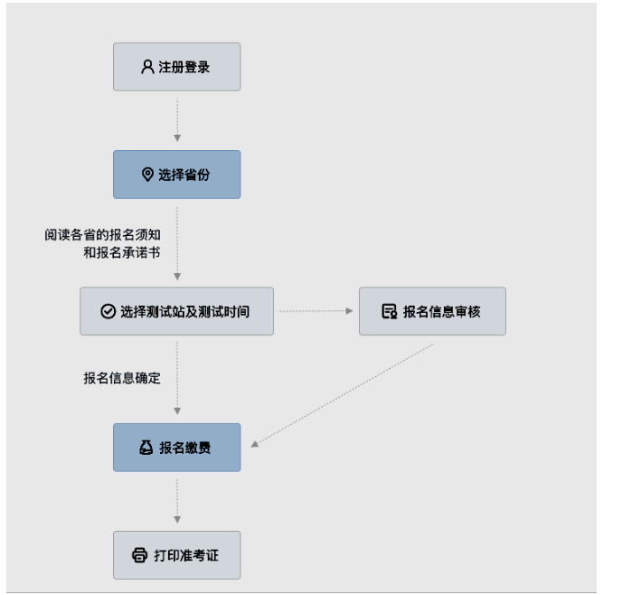 2023年廣東潮州市普通話水平測(cè)試的通知