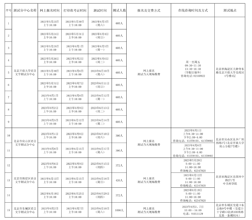 2023年6月北京普通話水平測試計劃表