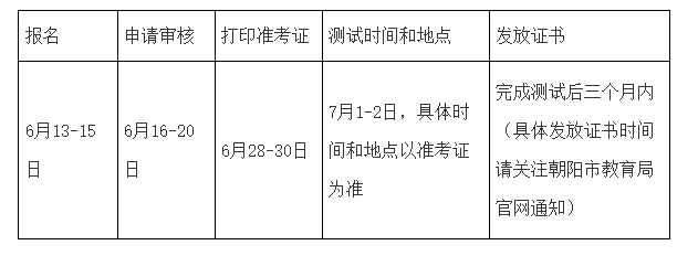2023年遼寧朝陽普通話準(zhǔn)考證打印入口6月28-30日開通