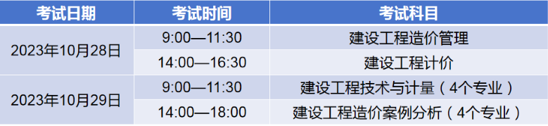 重磅：2023年一級造價師考試時間及報(bào)考條件