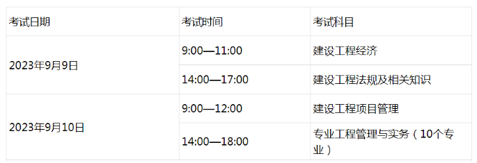 2023年一級建造師考試考場規(guī)則，建議收藏！