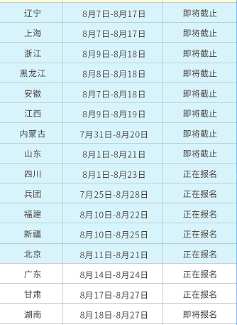 本地經(jīng)濟(jì)師考試報(bào)名結(jié)束后，可以補(bǔ)報(bào)名嗎？