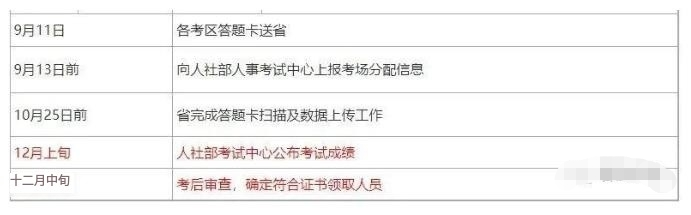 快來(lái)看，2023年一建閱卷時(shí)間表曝光